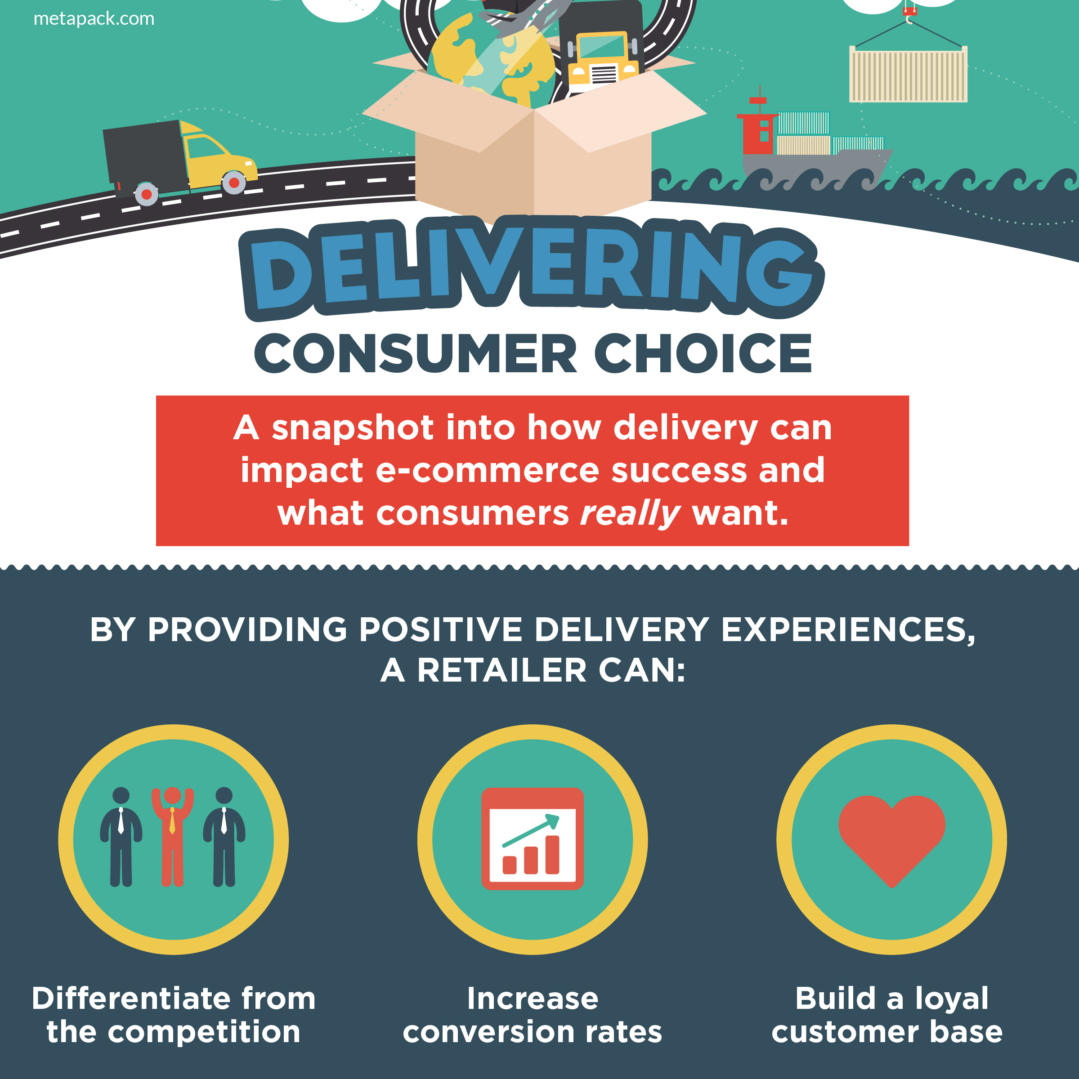 MetaPack | Delivering Consumer Choice: Infographic